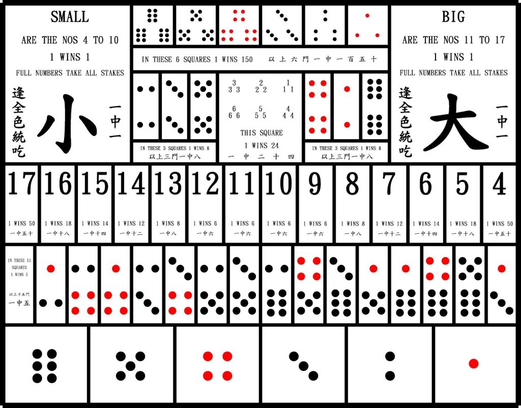 PM棋牌骰寶樂趣無窮：立即開始你的勝利之旅｜新葡京集團